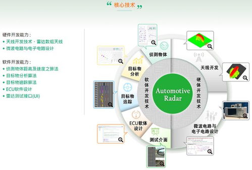 深耕核心技術(shù)，專注車用毫米波雷達——解讀呈鎬科技的創(chuàng)新之路